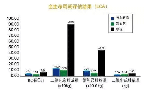 2021年內(nèi)墻抹灰石膏發(fā)展新方向！脫穎而出的關(guān)鍵點(diǎn)，引人深思！